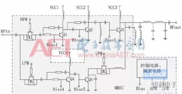 干貨！大功率寬帶射頻脈沖功率放大器設計解析